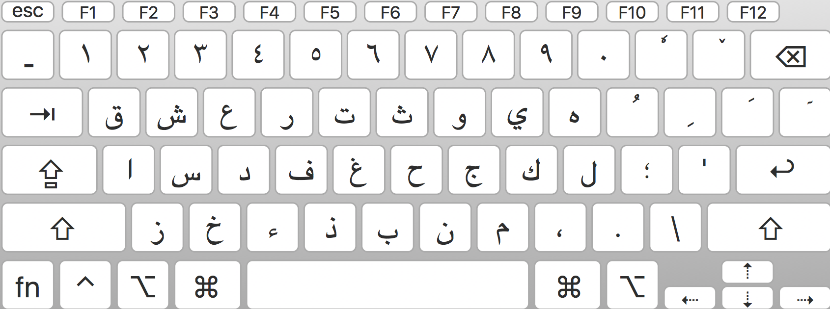 Persian Keyboard Download For Mac